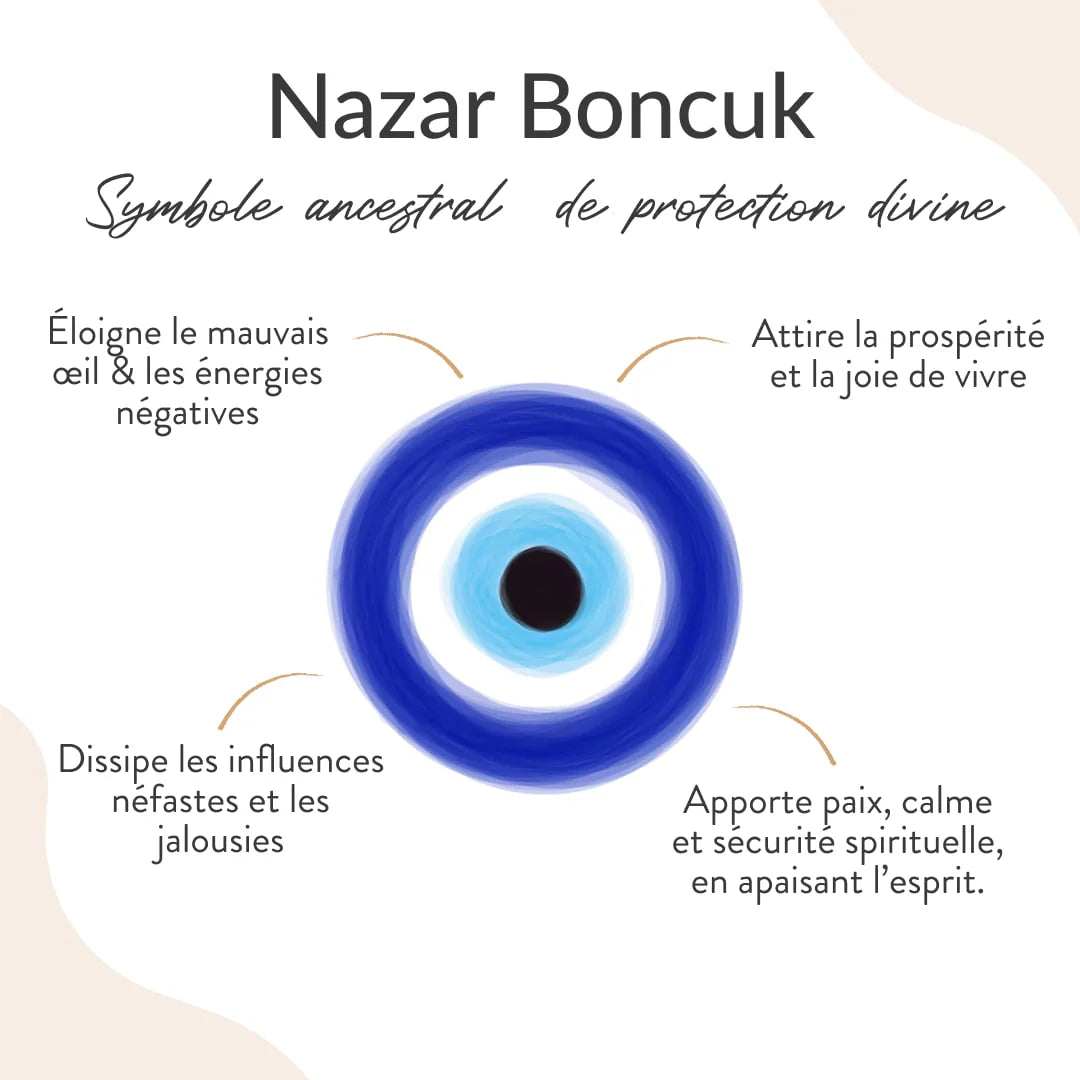 Bracelet Protection du Mauvais Œil - Oeil Bleu de Nazar Boncuk