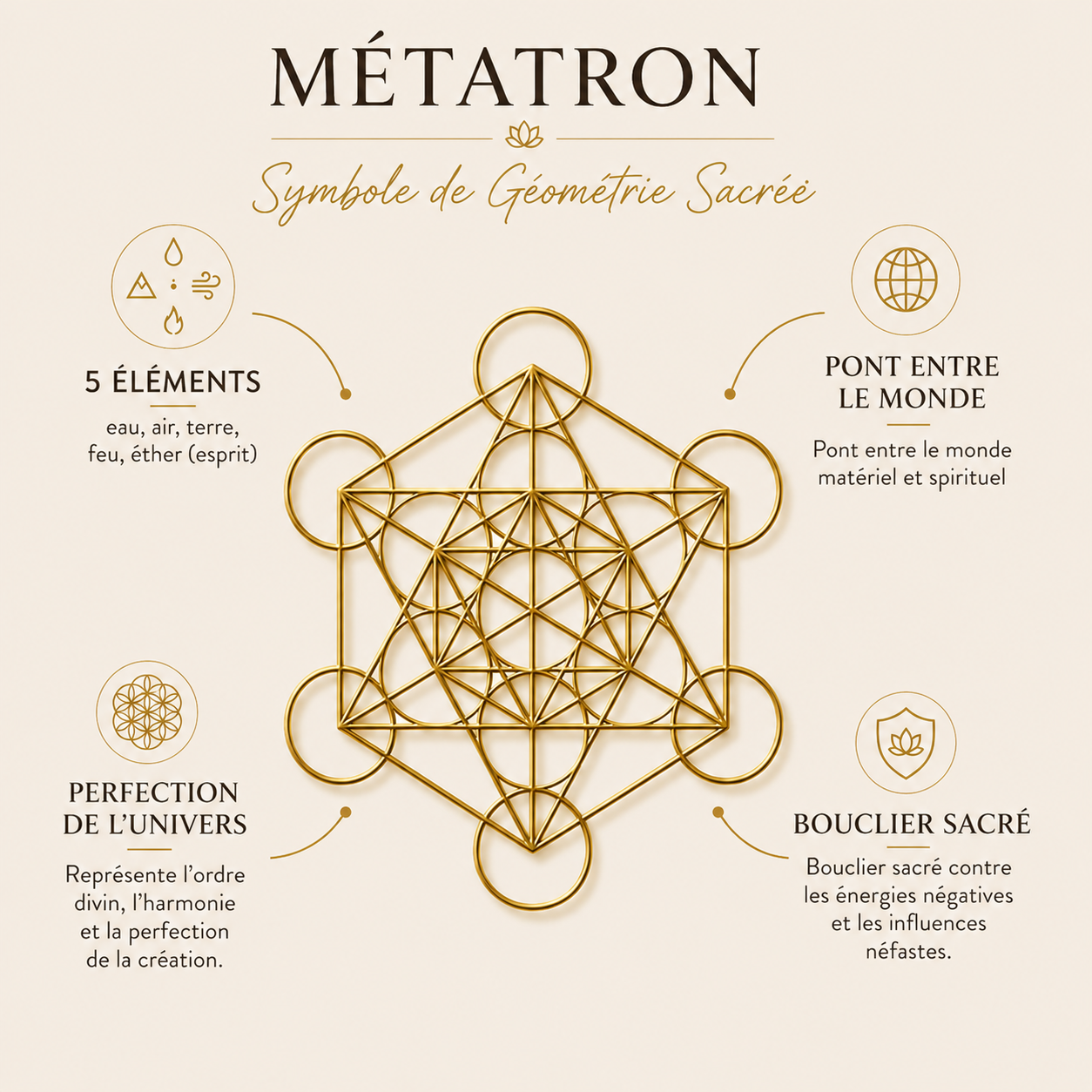 Bracelet Lueur de Métatron