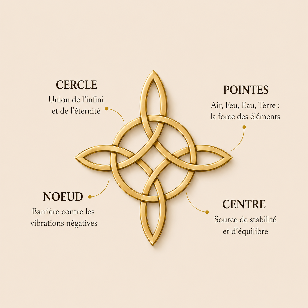 Collier Noeud de Sorcière - Égide Sacrée