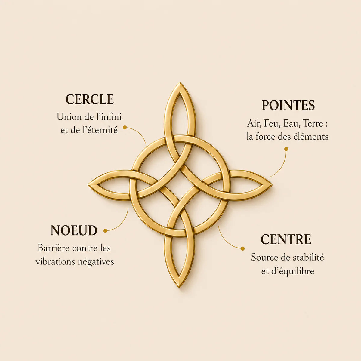 Pendentif Nœud de Sorcière - Cercle de Protection