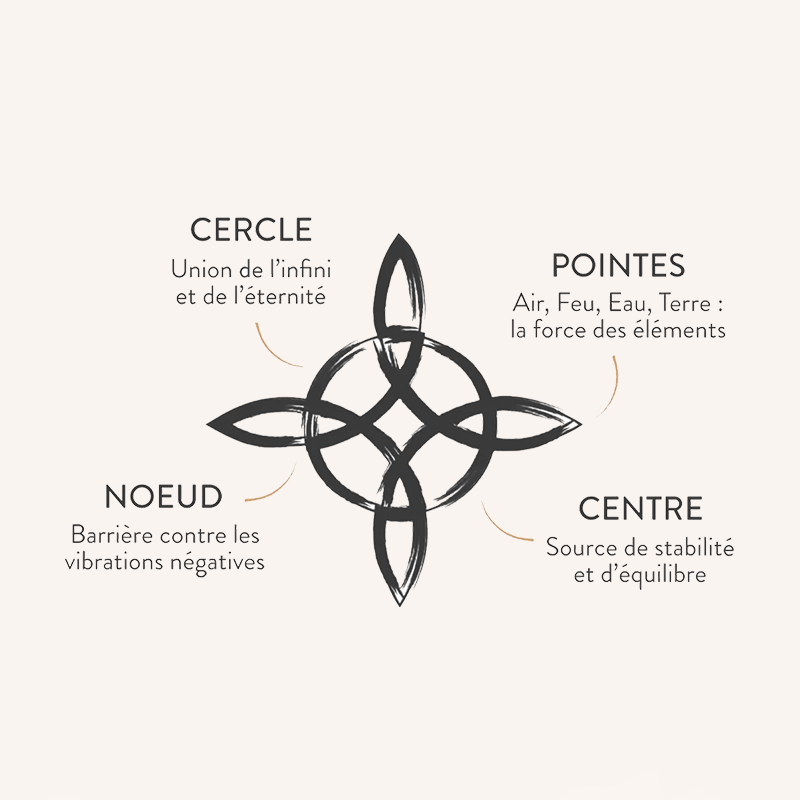 Bracelet Noeud de Sorcière - Lien d'Eternité