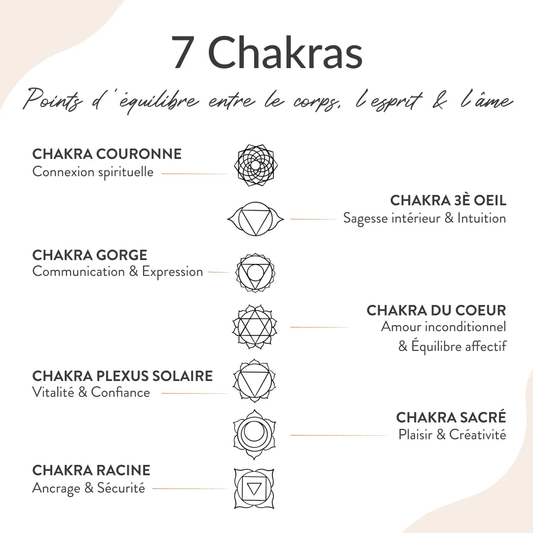 Bracelet Symboles des 7 Chakras - Harmonie des Chakras