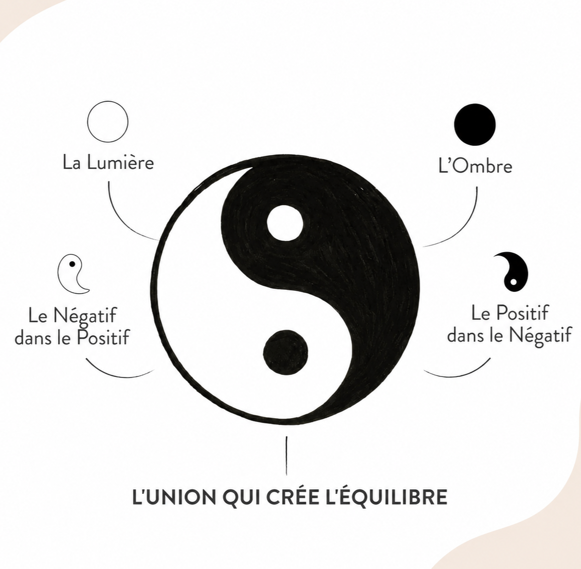 Collier en Obsidienne & Howlite - Yin Yang