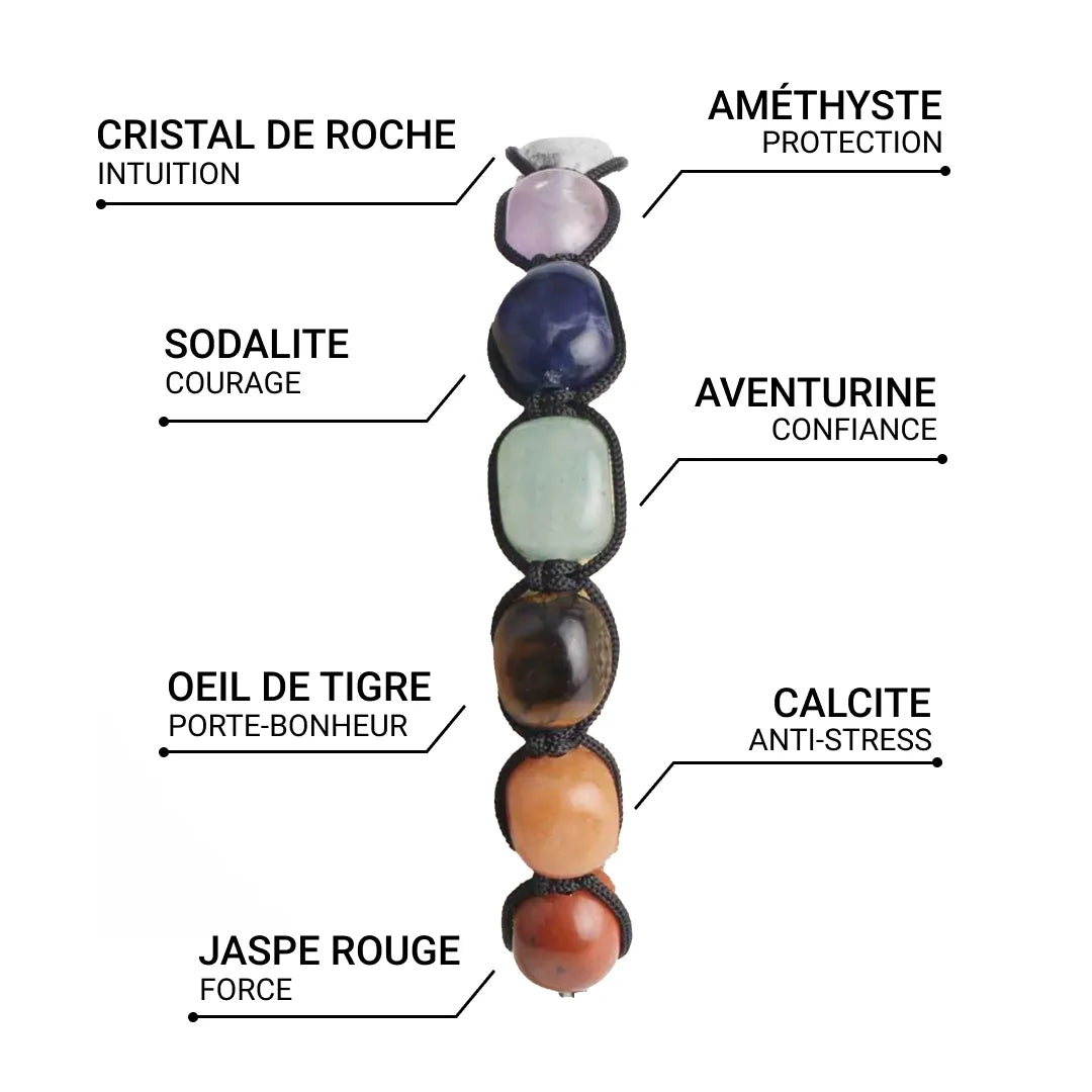 Bracelet "Alignement Sacré" 7 chakras